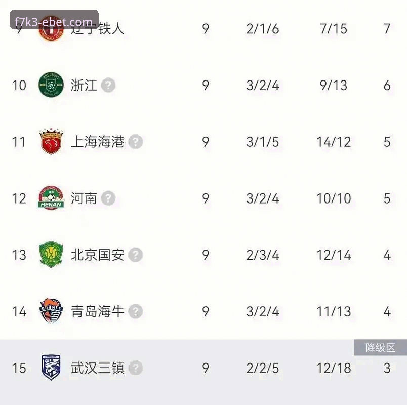 3-3绝平 vs 3次落后：云南玉昆与北京国安的中超经典对决深度解析
